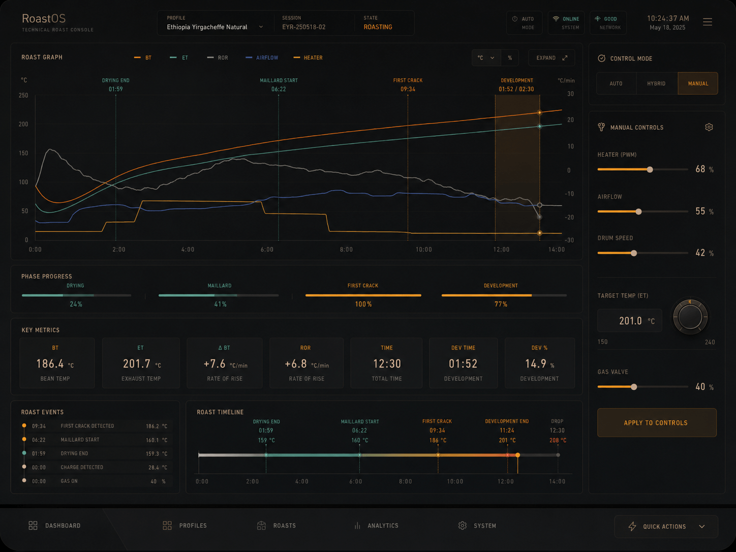 RoastOS technical console showing roast curves, process phases, telemetry, and manual takeover controls